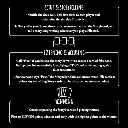 Fib: A Game for Liars and Thieves –– The Award-Winning Party Game for Poker-Faced Scoundrels, Silver-Tongued Storytellers, and Those who Know the Meaning of Yes, and