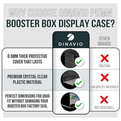 Dinavio Crafthouse Plastic PKMN Booster Box Protector 10 Pack - Booster Box Case Display Protectors - Compatible with English PKMN Booster Boxes - 0.5mm Thick (Pack of 10) - size: 10 Pack