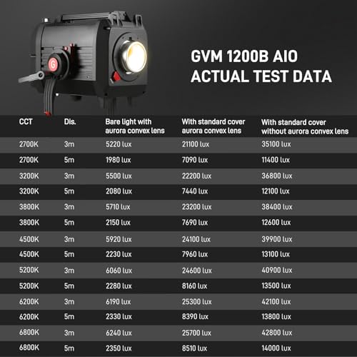 GVM 1200W LED Video Light, 1200B AIO Film Lighting Kit, 42800lux/3m Photography Lighting kit with DMX Control, Continuous Output Video Lighting for TV Productions, Live Broadcasts, 2700K-6800K - color: 1