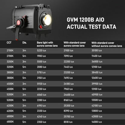 GVM 1200W LED Video Light, 1200B AIO Film Lighting Kit, 42800lux/3m Photography Lighting kit with DMX Control, Continuous Output Video Lighting for TV Productions, Live Broadcasts, 2700K-6800K - color: 1