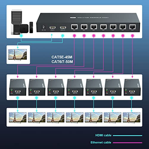 HDMI Extender Splitter 1x7 1080P@60Hz Over Cat 5E/6/7 Ethernet Cable 165ft | Support EDID Copy POC Function (1 in 7 out), for Church, Classroom, Business Activity, Multi Video Displays - size: 1x7 1080P 165ft