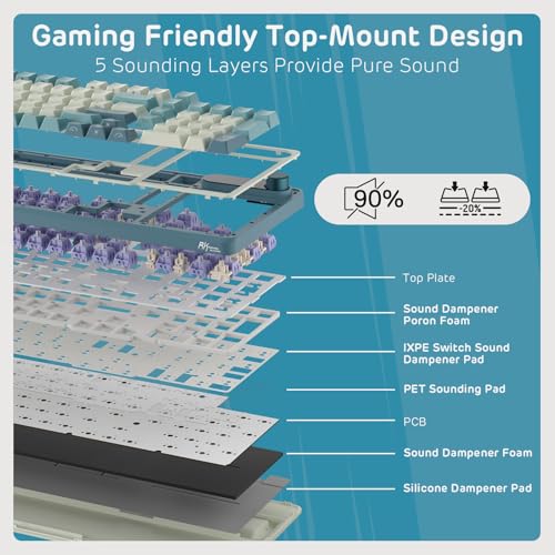 RK ROYAL KLUDGE S98 Wireless Mechanical Keyboard w/Smart Display & Knob | 96% RGB Wireless Gaming Keyboard BT/2.4G/USB-C, Hot Swappable Custom Keyboards, Creamy Sound Silent Computer Keyboard - color: Sky Blue, size: Linear Silent Switch