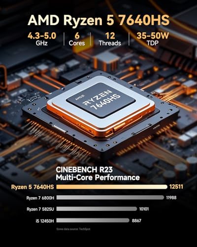 GMKtec M6 Ultra Gaming Mini PC Ryzen 7640HS (Upgraded 6600H/ 6800H), 32GB RAM DDR5 512GB SSD Dual NIC LAN 2.5GbE Desktop Computers Office Home, Triple 4K Display, WiFi 6, USB4, BT 5.2, DP, HDMI 2.0 - size: R5 7640HS 32GB DDR5 + 512GB