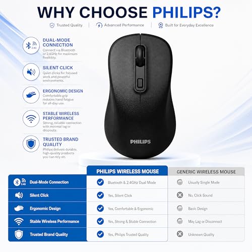 PHILIPS Bluetooth Wireless Mouse, Wireless Mouse for Laptop, Silent Click | Ergonomic Grip, 3-Level DPI, Bluetooth&2.4G Dual Mode, USB Nano Receiver, for Office, Home, Windows, macOS Compatible