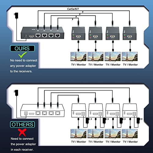 HDMI Extender Splitter 1x4 1080P@60Hz Over Cat 5E/6/7 Ethernet Cable 165ft | Support EDID Copy POC Function (1 in 4 out), for Church, Classroom, Business Activity, Multi Video Displays - size: 1x4 1080P 165ft