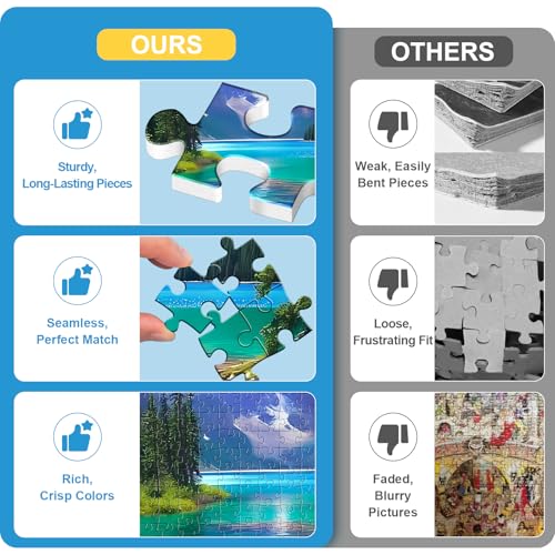 500 Pieces Puzzles for Adult Jigsaw Puzzle 500 Piece Puzzle Elderly Puzzle | Mountain Forest Lake Puzzles Gift for Mom Dad Family Friend Family Activity Games Home Decor Wall Art 20.5x15IN - style: Lake