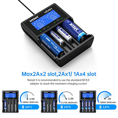 18650 Charger XTAR VC4H Battery Charger 4 Bays Updated 21700 Battery Charger USB C Charger Not Including Batteries