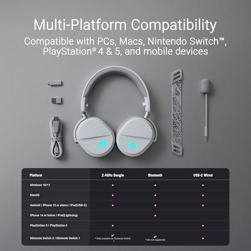 ASUS ROG Pelta Wireless Gaming Headset with Detachable Mic – Tri-Mode (BT, 2.4GHz, USB-C) 50mm Titanium-Plated Drivers, 70Hr Battery, Ergonomic, Lightweight, for PC, PS5, PS4, Switch, Mobile - White - color: WHITE