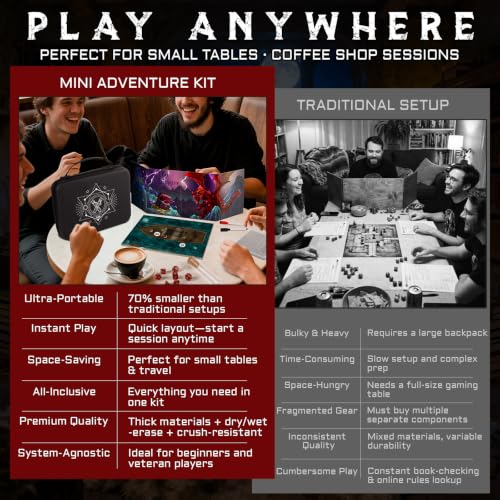 CZYY Mini RPG Adventure Kit with DM Screen, Maps, Tokens & Dice | Portable EVA Case, 8 Dry-Erase Maps, 9 Reference Inserts, Travel-Ready DND Starter Set, Small Table Play, Gift for DMs