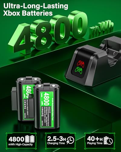 Rechargeable-Controller-Battery-Pack-for-Xbox One S/X/Elite/Xbox Series S|X | 2x4800mWh Battery with Charger for Xbox Wireless Controllers, Rechargeable Batteries for Xbox with Charging Station, 4 Covers