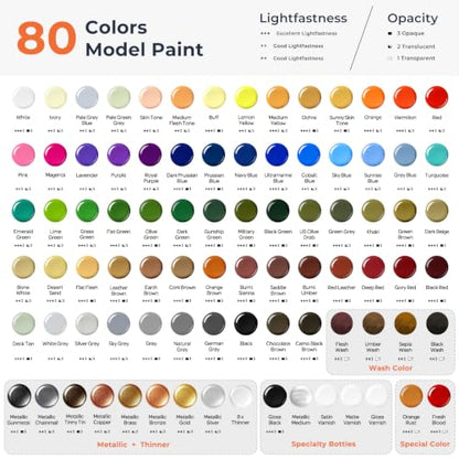 Nicpro 80 Colors Complete System Acrylic Model Paint Set, 20ml Ready to Use | Modeling Paints with 8 Thinners & 5 Specialty Bottles, Matte Metallic Wash & Effects Miniature Paint Kit for Models - style: 80 Colors with 8 Thinners & 5 Specialty Bottles