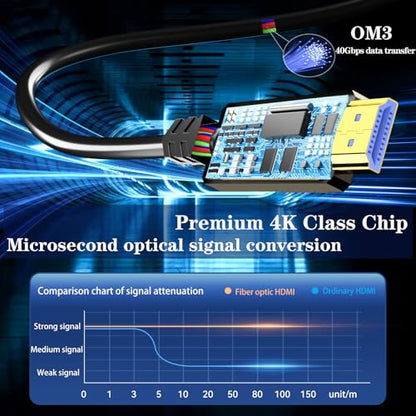 Soonsoonic Fiber Optic HDMI Cable 150ft,18Gbps 4K@60Hz(4:4:4) Unidirectional Active 2.0 Cord,Support HDR10 ARC HDCP 2.2 3D CEC Atmos DTS:X, Ultra high Speed Flexible and Slim（45m） - size: 150FT