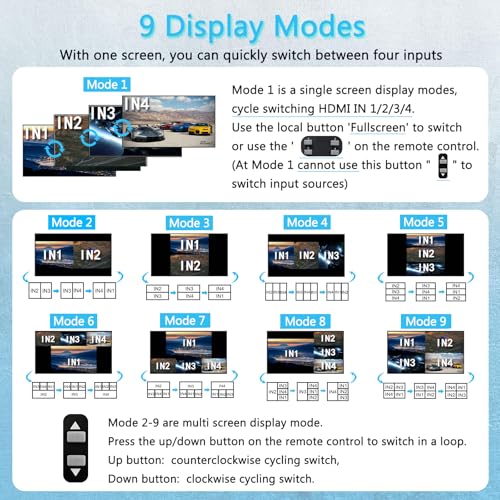 HDMI Multiviewer Switch 4x1, Quad Switcher 4 in 1 Out with IR Remote Control, Support 4K Full HD and 9 Display Modes for Security Camera, Gaming Consoles - size: HDMI Mutiviewer Switch