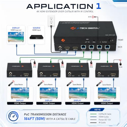 J-Tech Digital 1080P 60Hz HDMI Extender Splitter Over Single Cat5e/6 Ethernet Cable 1 in 4 Out Up to 164ft. Features Local HDMI Loop-Out, PoC, IR Control, Audio EDID Switch - size: 1x4