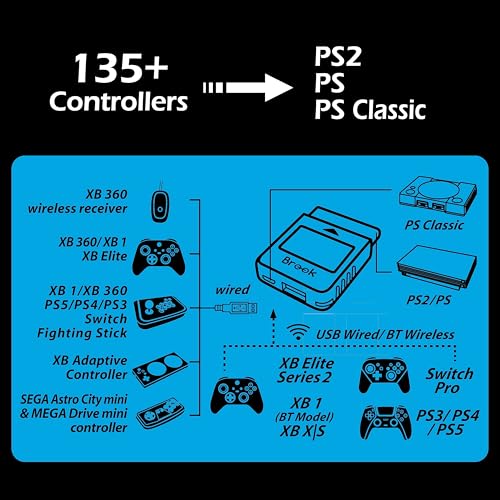 Brook Wingman PS2 Converter - Wireless Version of PS4/3 to PS2/1, Retro Consoles Converter on PS2/ PS1/PS Classic Consoles, for PS Retro Consoles - color: Black