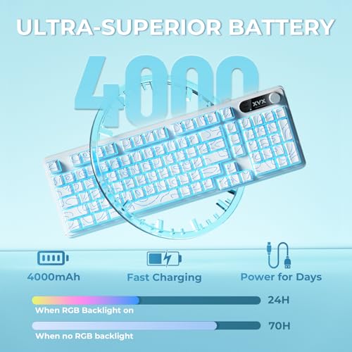 OHY XVX Wireless Keyboard,99Keys Quiet Typing Membrane Gaming Keyboard with Logo Display & Knob, RGB Backlit, USB C Rechargeable, 94 Keys PBT Keycap for Windows PC, Mac, Linux-White