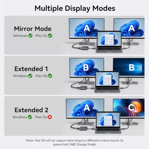 DisplayPort to Dual HDMI Adapter 4K 60Hz, MST Hub Splitter | Converter Dual Monitors Extended Display SST MST Hub, Display Port Extend 1 in 2 HDMI Out, DP to 2X HDMI 2.0