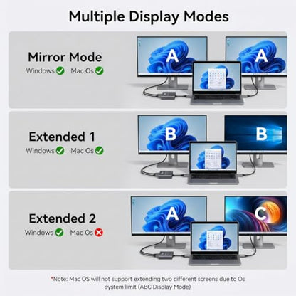 DisplayPort to Dual HDMI Adapter 4K 60Hz, MST Hub Splitter | Converter Dual Monitors Extended Display SST MST Hub, Display Port Extend 1 in 2 HDMI Out, DP to 2X HDMI 2.0