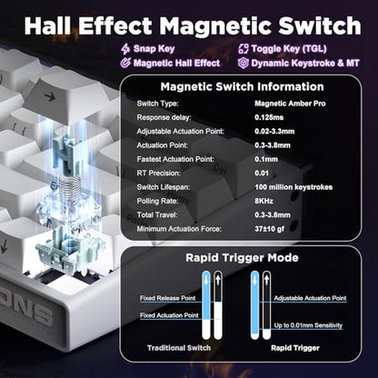 Mad Nano68 Rapid Trigger Custom Mechanical Keyboard with Hall Effect Magnetic Switch,8K Hz Polling Rate,Side-Printed PBT Keycaps, RGB Backlit 60% QMK Wired Keyboard for Mac/Win - color: White