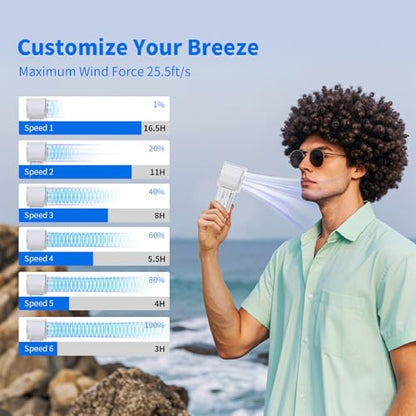 Portable Handheld Fan with Ice Cooler, 5000mAh Battery, 6 Speeds, LED Digital Display, Turbo High Speed Personal Fan, Transparent Design for Travel, Summer, Outdoor, Concerts, White - color: White