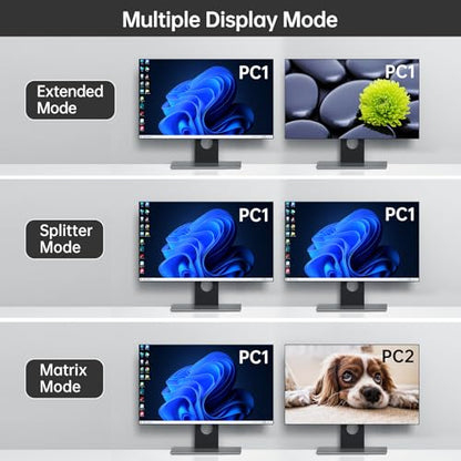 MT-VIKI Seamless 4x2 HDMI Matrix KVM Switch, HDMI+DP KVM Switch for 4 Computers 2 Monitors, 4K@60Hz/2K@144Hz, 3.5mm Audio Ouput, Support Mouse Switching+ Hotkey - style: 4 IN 2 OUT HDMI+DP IN