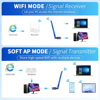 2-in-1 Wi-Fi 6 Bluetooth 5.4 USB Adapter for PC Laptop, 5dBi High Gain AX900 2.4G/5GHz Wireless WiFi Network Dongle Auto-Driver for Windows 11 10 Desktop, Plug n Pair Headset, Keyboard, Mice - size: Small Long Range Sized