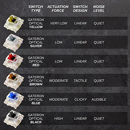 One - Hot-Swappable 60% Mechanical Keyboard with Extra Colorful Keycaps, RGB Lights, Spill Proof, Optical Switches (Gateron Blue)