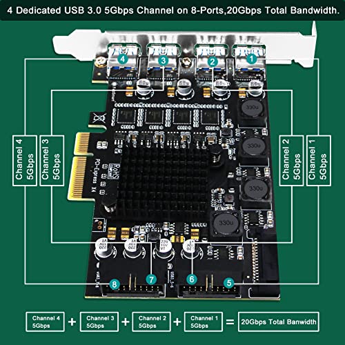 PCIE X4 to 4X Channels 8-Ports Superspeed 5Gbps USB 3.0 Expansion Card, 4X Dedicated USB 3.0 5Gbps Channels 20Gbps Total Bandwidth, Built in FebSmart Self-Powered Technology (FS-4C-U8-Pro) - style: FS-4C-U8-Pro