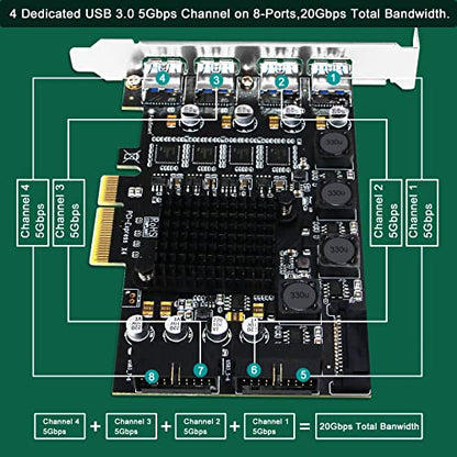 PCIE X4 to 4X Channels 8-Ports Superspeed 5Gbps USB 3.0 Expansion Card, 4X Dedicated USB 3.0 5Gbps Channels 20Gbps Total Bandwidth, Built in FebSmart Self-Powered Technology (FS-4C-U8-Pro) - style: FS-4C-U8-Pro