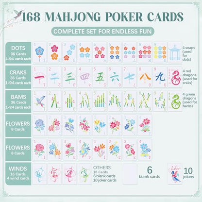 Soulchen 168-Piece PVC American Mahjong Card Print Set,Blossom,Mint | Lightweight Waterproof Format with 4 Dice and Storage Case, for Clubs, Pool, Cruises, Trips, Family Game Nights - color: Mint, style: Blossom