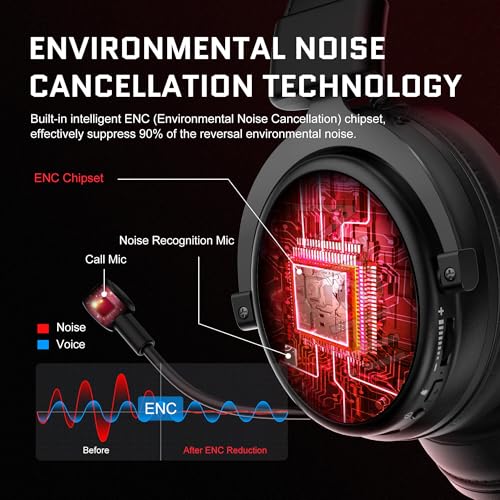 EKSA E900X 5.8G Wireless Gaming Headset with Micphone for PC PS4, PS5, Computer, Laptop - Dual Mic ENC Call Noise Cancelling Headphones - 7.1 Srround Sound - Over Ear Headphones for TV, Music, Meeting - color: 5.8G Wireless Black
