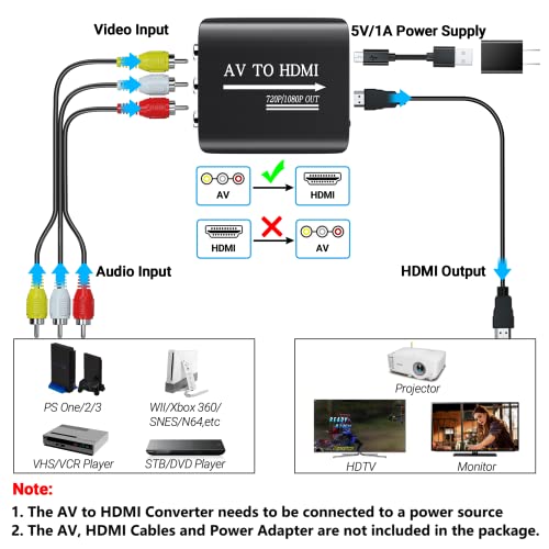 GINGIN AV to HDMI Converter, AV to HDMI Adapter Support 720p/1080p for PS1/PS2/PS3/Xbox 360/WII/N64/SNES/STB/VHS/VCR/Blue-Ray DVD Players - style: Converter (Single)