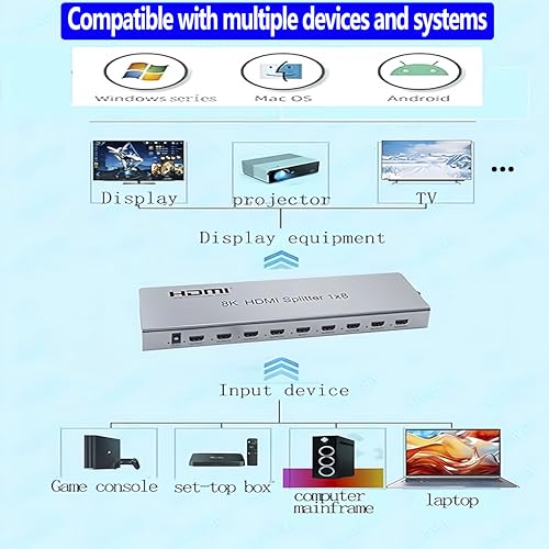 SGRAPID HDMI Splitter 1×8 8K HDMI2.1 Splitter 1 in 8 Out Distributor Affordable Multi-Monitor 8K@60Hz Full Ultra-HD with EDID RS232 Supports HDR HDPC2.2 3D Imaging 48Gbps Cascade DLP LCD HDTV DVD etc - size: HDMI Splitter 1×8 8K@60HZ