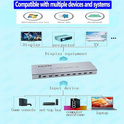 SGRAPID HDMI Splitter 1×8 8K HDMI2.1 Splitter 1 in 8 Out Distributor Affordable Multi-Monitor 8K@60Hz Full Ultra-HD with EDID RS232 Supports HDR HDPC2.2 3D Imaging 48Gbps Cascade DLP LCD HDTV DVD etc - size: HDMI Splitter 1×8 8K@60HZ
