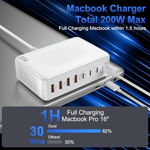 USB C Charger Block 200W Charging Station Hub for Multiple Devices Upgraded GaN III 8-Port PD 65W Fast Laptop Power Adapter for MacBook Pro/Air,DELL,iPad,HP,iPhone 16/15,Samsung S25/S24,Steam Deck etc