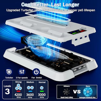 PS5/Slim/Pro Cooling Station for PlayStation 5 Console,PS5 Cooler Fan with Dual PS 5 Controller Charger Incl. 3 Level Fans,Headset,3 USB Hubs,PS5/Slim/Pro Stand for PlayStation 5 Console Accessories - color: Full-White