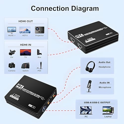 4K HDMI Video Capture Card, HDMI to USB 3.0 Capture Card for Streaming and Recording, 4K@60Hz Input Passthrough 1080P@60Hz Out, Compatible with Switch/PS5/Xbox/PC/Camera/Mac/OBS/XSplit