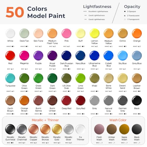 Nicpro 50 Colors Model Paint Set, 20ml Ready to Use Modeling Acrylic Paints | Brush & Airbrush Compatible, Miniature Paint Set for Beginner & Professional on Model, Scale Figure, Crafts, with 5 Thinner - style: 50 Colors with 5 Thinners