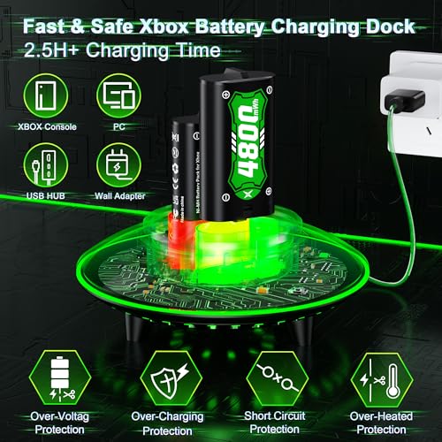 Ponkor Rechargeable Battery Packs for Xbox Series X|S/Xbox One, 2x4800mWh Batteries with High-Speed Charging Station for Xbox One S/Xbox One X/Xbox One Elite Controller