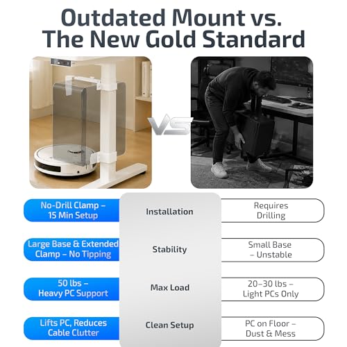 DEHAGLOBAL Clamp Mount Under Desk Pc Mount, Adjustable Height and Width No Drilling 50 lb Capacity with Non-Slip Pads & Cable Organizer for Standing Desk (White, 65mmx45mm)