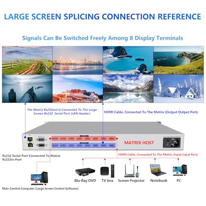 ICUIXIAN 4K 8x8 HDMI Matrix Switch 4K@30Hz Web GUI+LAN Port+Rs232 Control | Rackmount HDMI Matrix 8x8, HDCP, EDID, 3D, APP, Backlit Button,Screen display, 3.5mm Audio (8 Input 8 Output Matrix Splitter) - size: 8x8 Matrix 4k30Hz