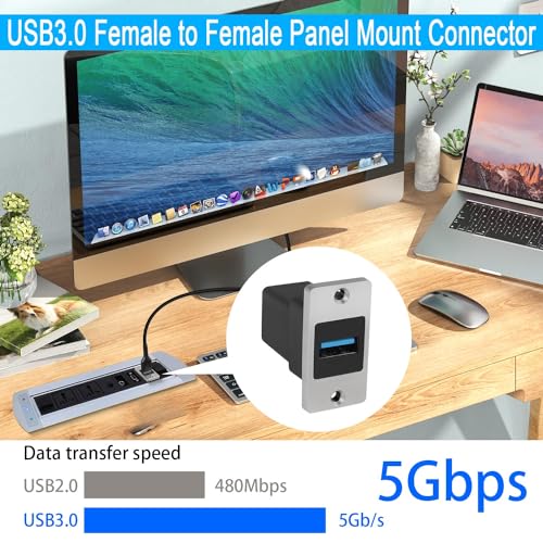 QIANRENON 5Gbps USB3.0 Rectangular Metal Panel Adapter USB3.0 Female to Female Panel Mount Connector USB 3.0 Mounting Socket Data Module 5V/0.5A Charging, Mounting on Panel Desktop Wall Floor Plug