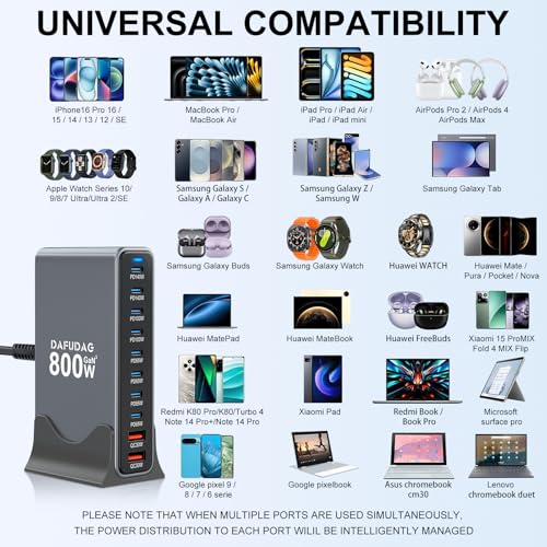 800W USB C Charger, 140W GaN Charger, 10-Port 100W/65W Fast Charging Station Compatible with MacBook Pro 16, HP, ASUS Laptops, iPad, iPhone 16 Pro Max/15, Samsung Galaxy S24/S23, Steam Deck and More