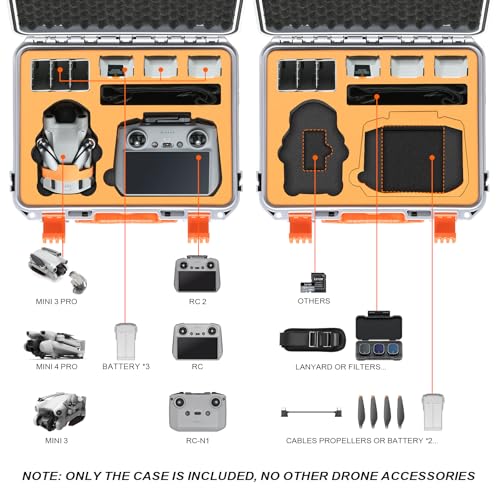 Hard Case for DJI Mini 3 Pro/3/Mini 4 Pro, Waterproof Pressure Resistant Carrying Case Accessories - Fits Latest for DJI RC 2/RC (Only Case) | Waterproof Carrying Case for DJI Mini 3 Fly More Combo, Batteries, Accessories, for DJI RC 2/RC/RC-N1/N2 (Case O