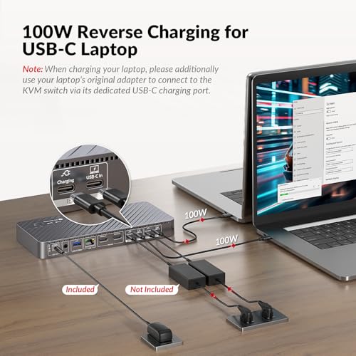 AV Access Docking Station KVM Switch 2 Monitors 2 Laptops, 4K Dual Display | 100W PD for Each PC, 1G Ethernet, EDID Emulation, 4K KVM Dock for Home Office