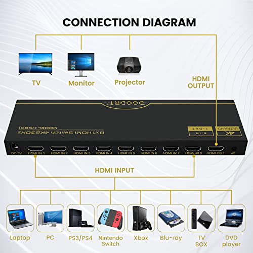 DGODRT 8×1 HDMI Switch 8 in 1 Out, 8 Port 4K HDMI Switcher Selector Box with IR Remote Control, Support 4K@30Hz Ultra HDR HDCP 3D 1080P for Xbox PS4 PC Laptop - size: 4K@30Hz/8 in 1 Out