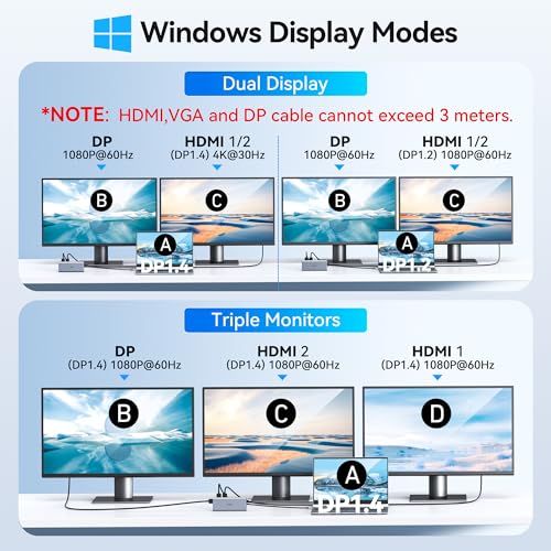 USB C Docking Station Dual Monitor for HP,Laptop Docking Station 3 Monitors | USB C Hub Dock Triple Display to 2 HDMI 4K,DP,Ethernet,6 USB,PD,SD/TF,USB C Adapter 14 in 1 Computer Docking Station for Dell