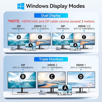 USB C Docking Station Dual Monitor for HP,Laptop Docking Station 3 Monitors | USB C Hub Dock Triple Display to 2 HDMI 4K,DP,Ethernet,6 USB,PD,SD/TF,USB C Adapter 14 in 1 Computer Docking Station for Dell