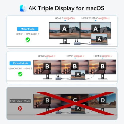 USB C Docking Station Dual HDMI Monitors Adapter USB C Hub 2 HDMI+Video 8K | Laptops Docking Station 3 Monitors USB C to 2 HDMI with Alt Mode Video Output HDMI 3*10G USB Port PD Ethernet for Dell HP