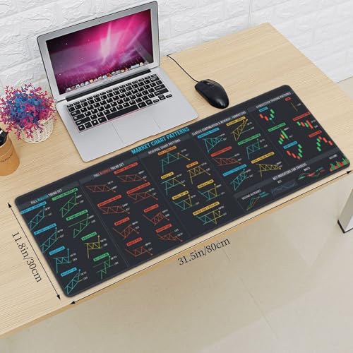 Trading Mouse Pad, Stock Market Chart Patterns Desk Mat, 31.5x11.8 in Large Gaming Mousepad for Day Traders, Office - color: 4